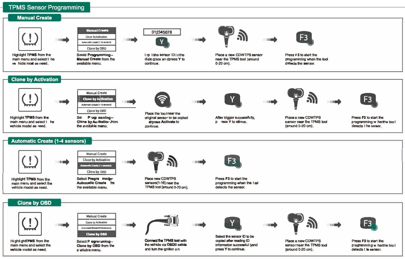 CDW- T100 TPMS Service Tool Quick Start Guide