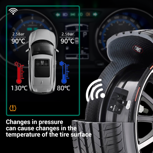 What is the difference between high-line and low-line TPMS?